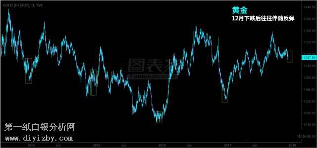 �S��12�´󷴏�