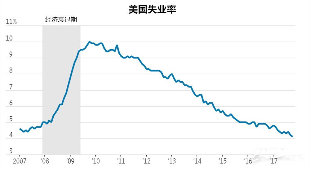 ʧ�I(y��)�ʔ�(sh��)��(j��)