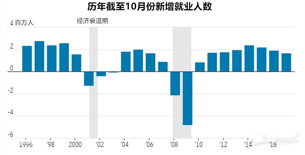 �v��10�·��r(n��ng)��(sh��)��(j��)