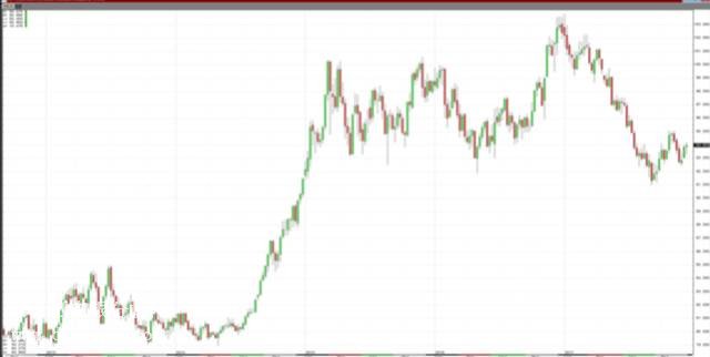 ��Ԫָ��(sh��)�߄݈D