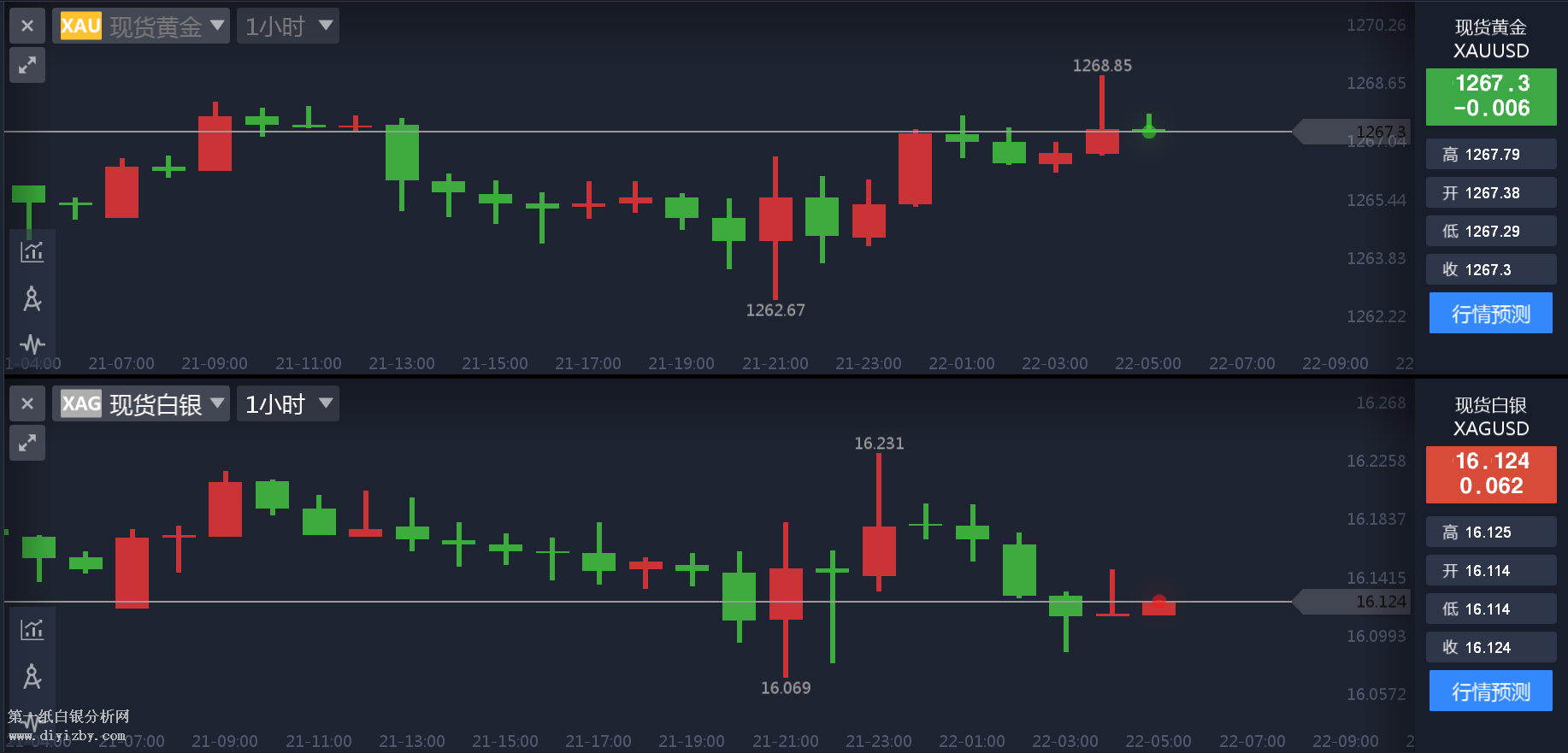 �S����y�߄݈D