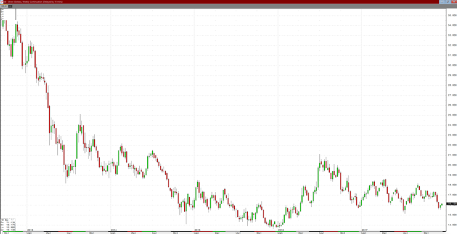 ���y2017���߄݈D