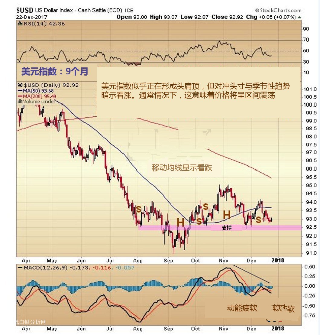 ��Ԫָ��(sh��)�߄݈D