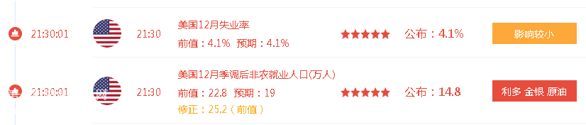 ����12�·��r(n��ng)��(sh��)��(j��)