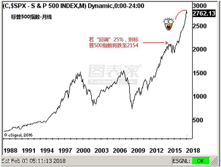 ����500ָ��