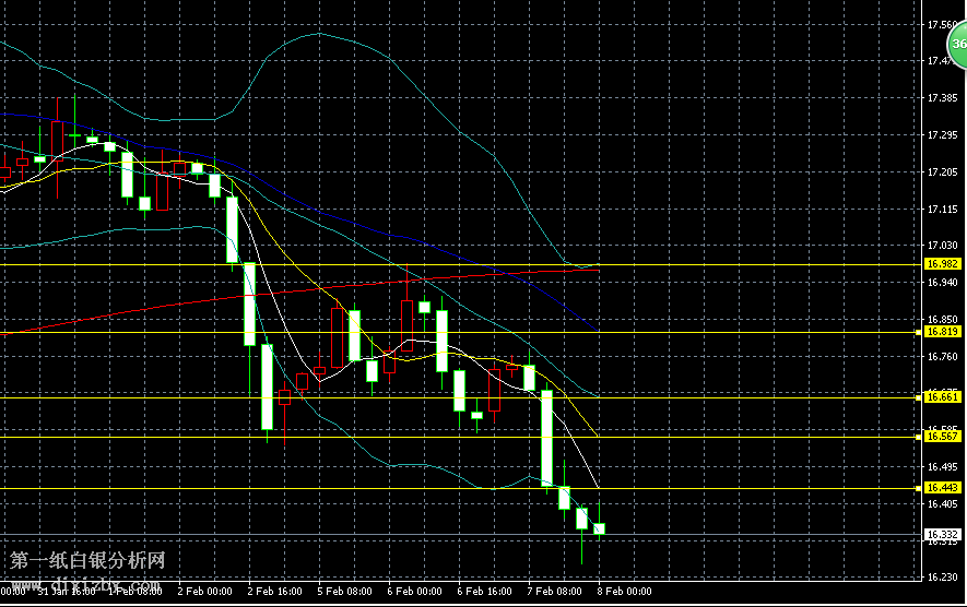 ���y�߄�(sh��)�D