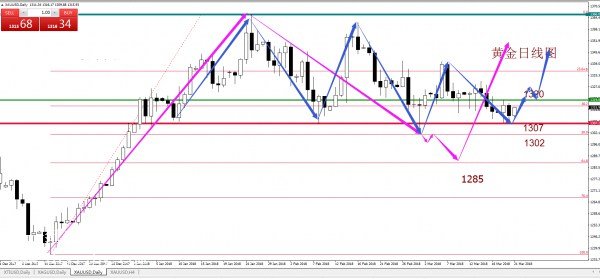 �S���վ��߄݈D