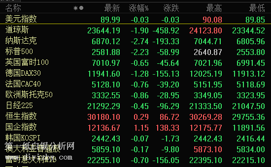 ȫ������µ�