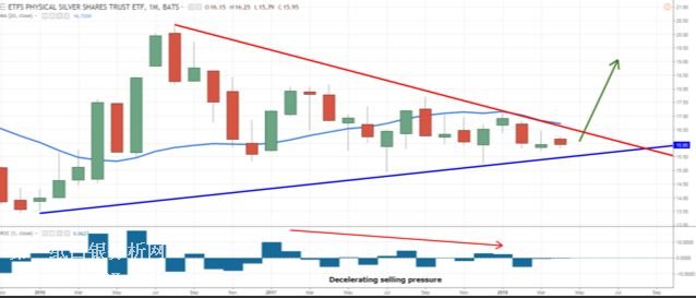 ���yETF�߄݈D