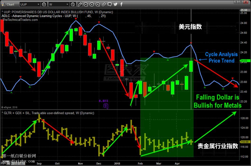 ��Ԫ���F���ٌ���