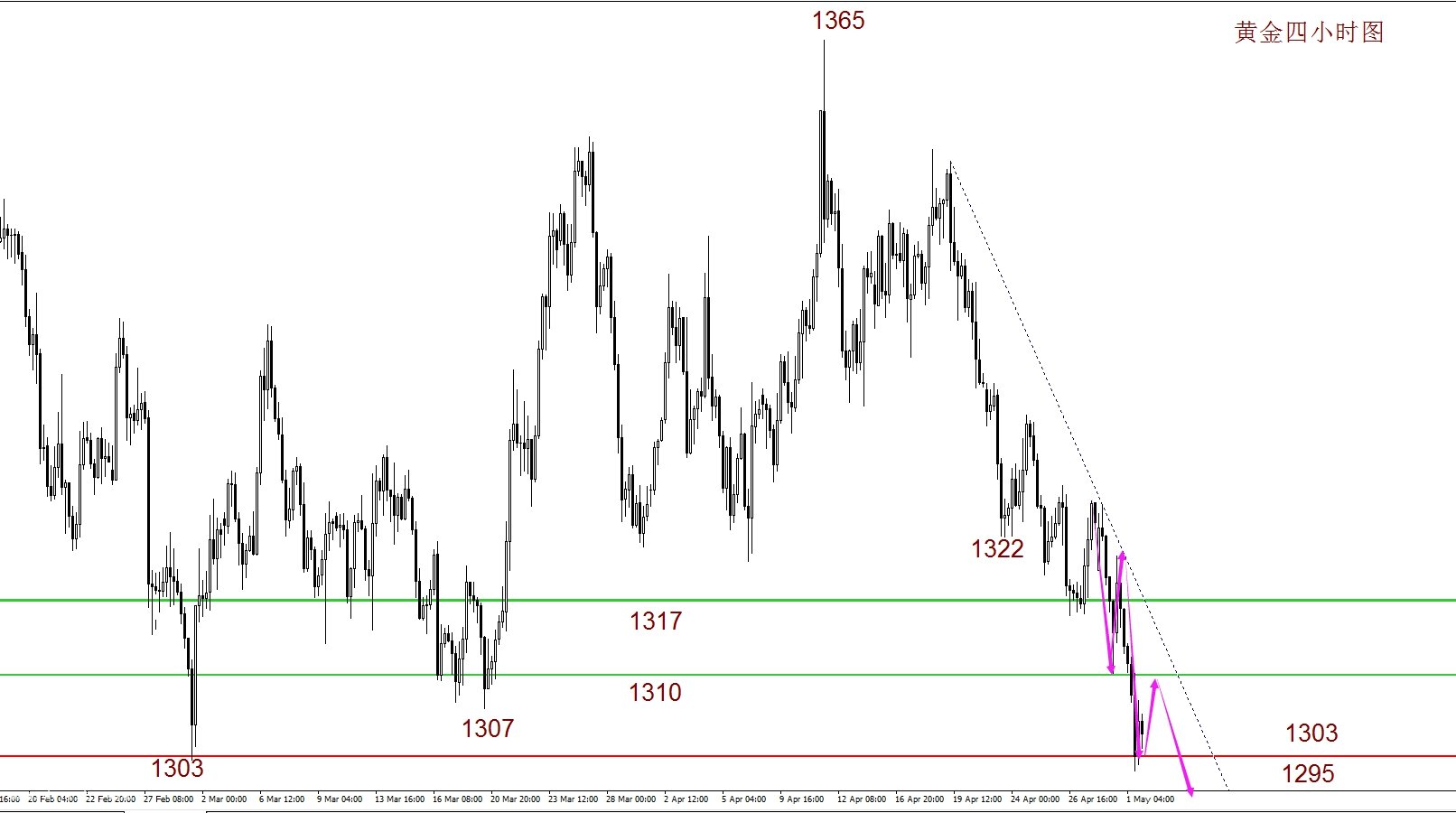 �S���վ��߄݈D