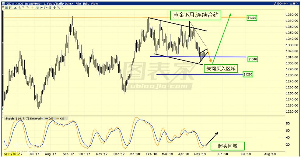 �S���վ��߄݈D