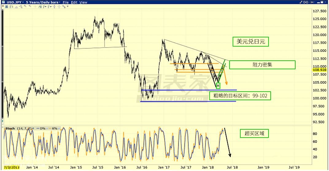 ��Ԫ����Ԫ�߄�