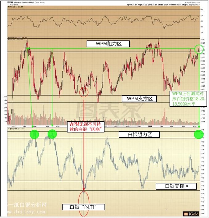 ���y�I��ָ��