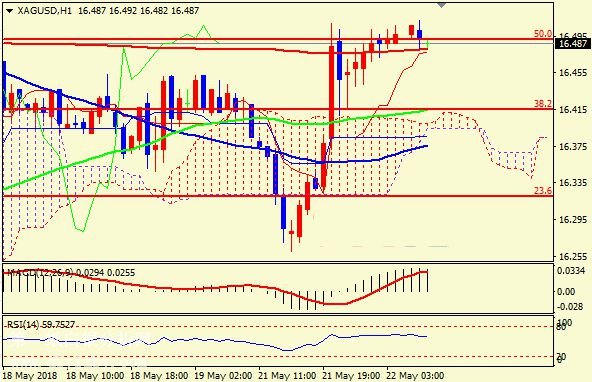 ���y�߄�(sh��)�D