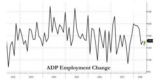 ADP����