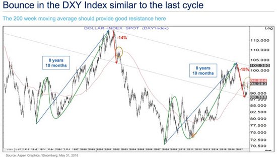 ��Ԫָ��(sh��)�߄�(sh��)�D