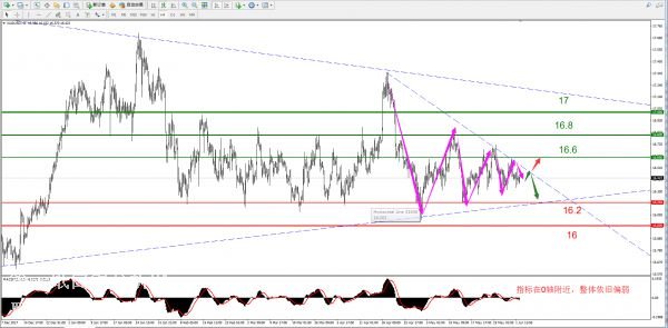 ���y�߄�(sh��)�D