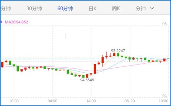 ��Ԫָ��(sh��)