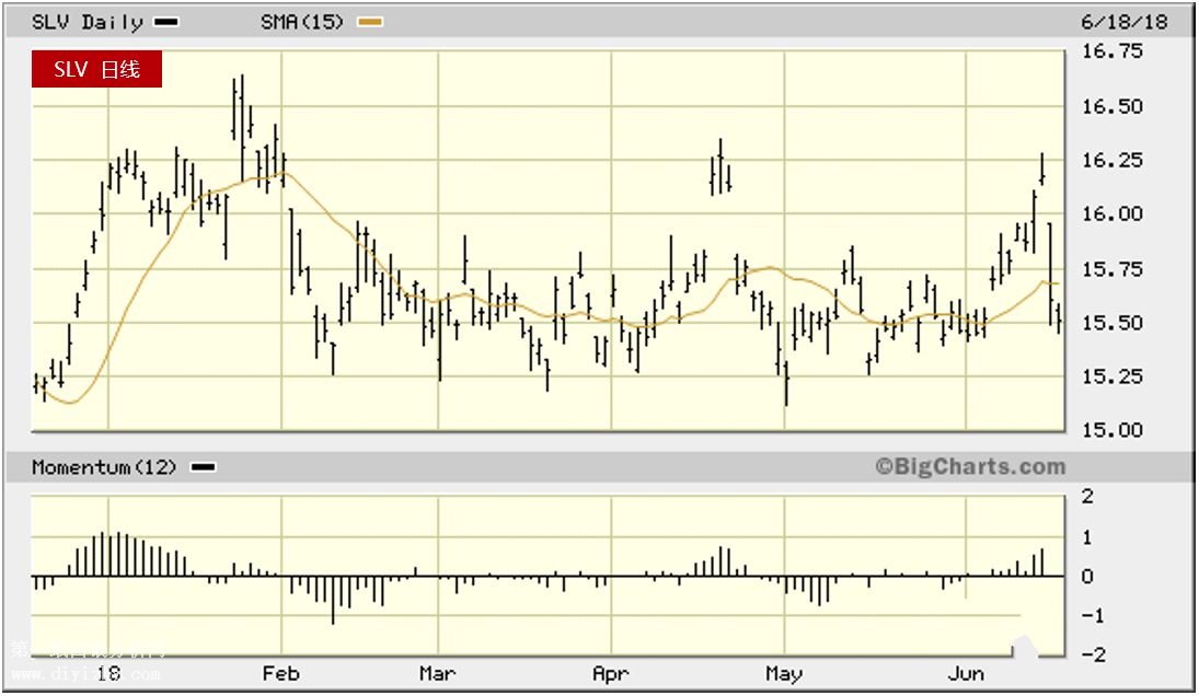 ���y�߄�(sh��)�D