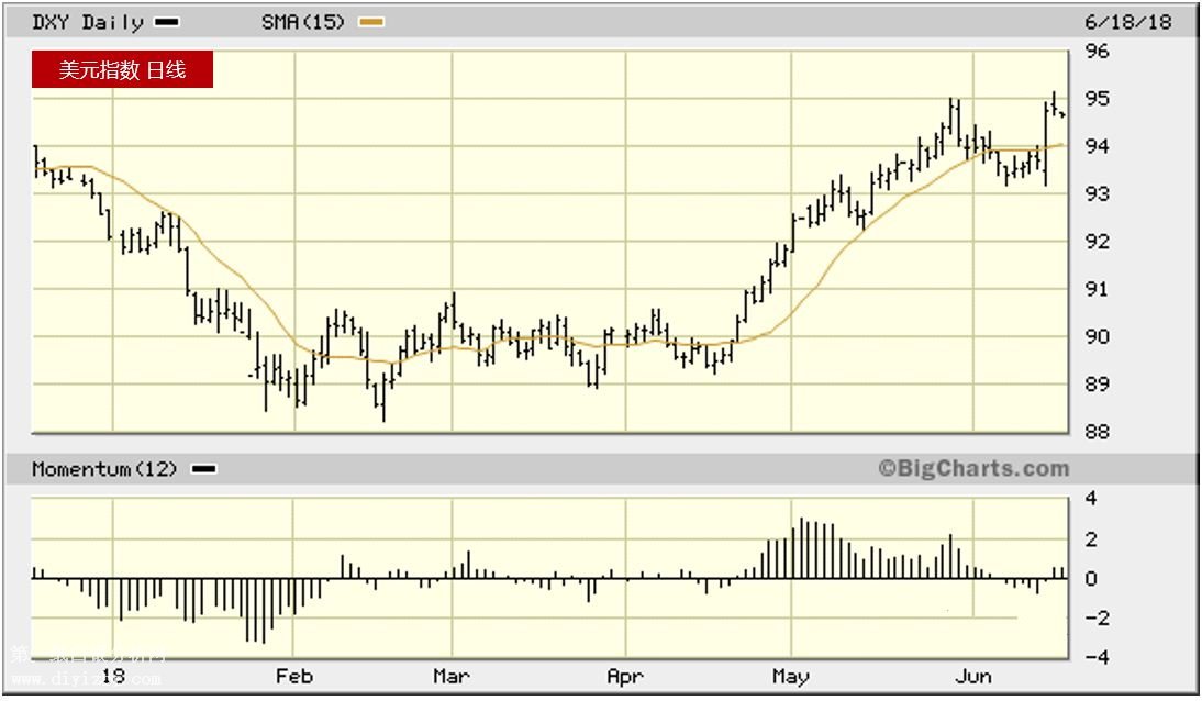 ��Ԫָ��(sh��)�վ��߄�(sh��)�D