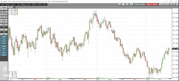 ��Ԫָ��(sh��)�ܾ��D