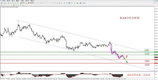 �S���߄�(sh��)�D