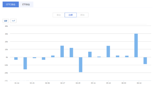 �S��CFTC�ւ}