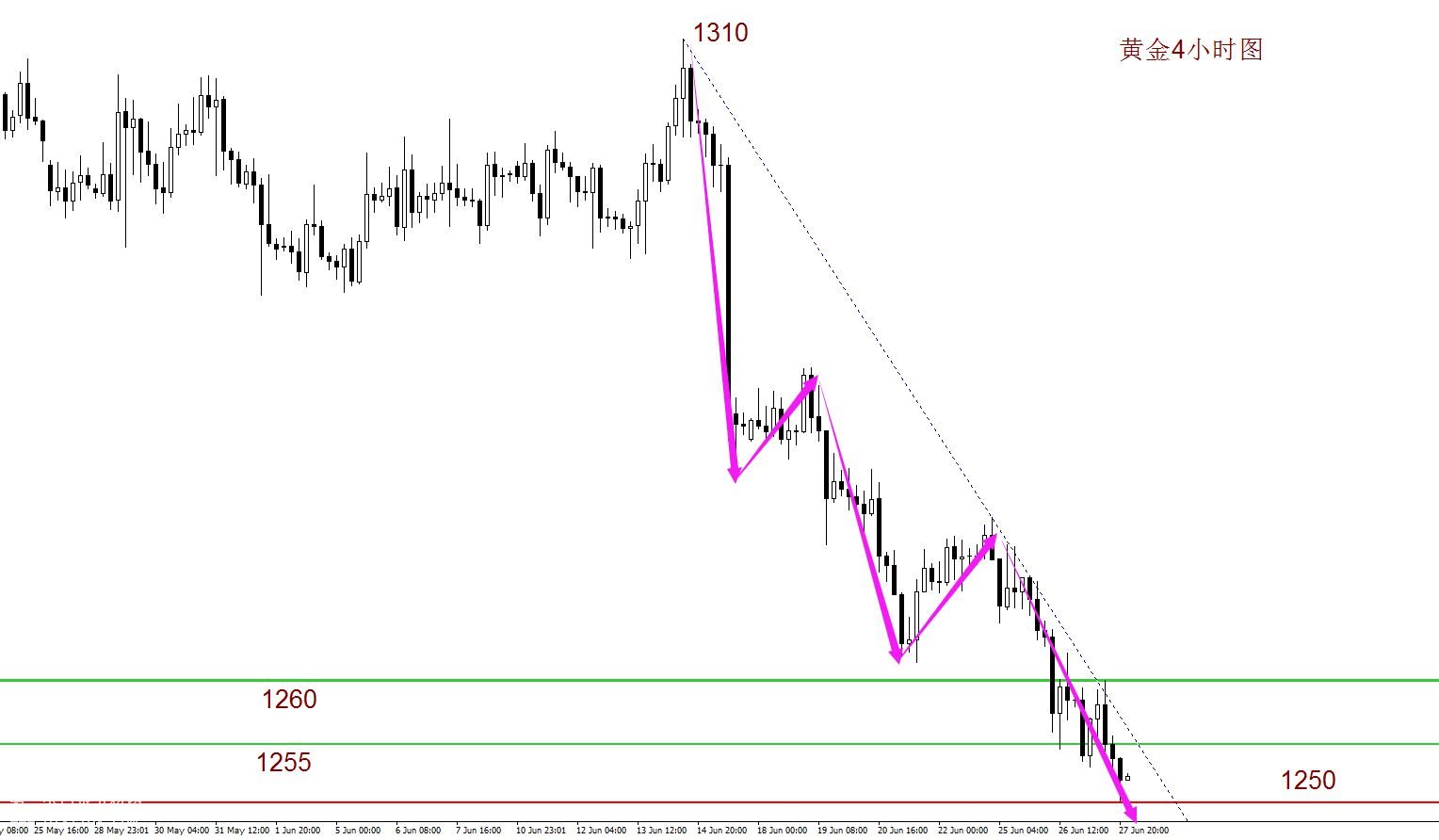 �S���߄�(sh��)�D