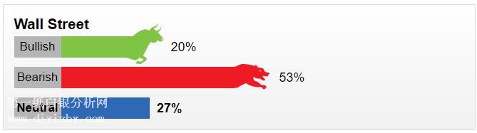 �A�����Ј�(ch��ng)�{(di��o)��