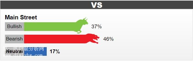 Ͷ�Y���Ј�(ch��ng)�{(di��o)��