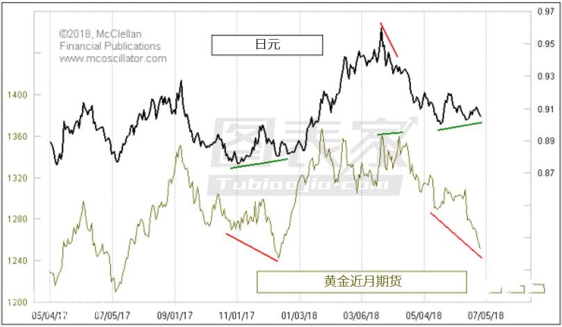 ��Ԫ�c�S��