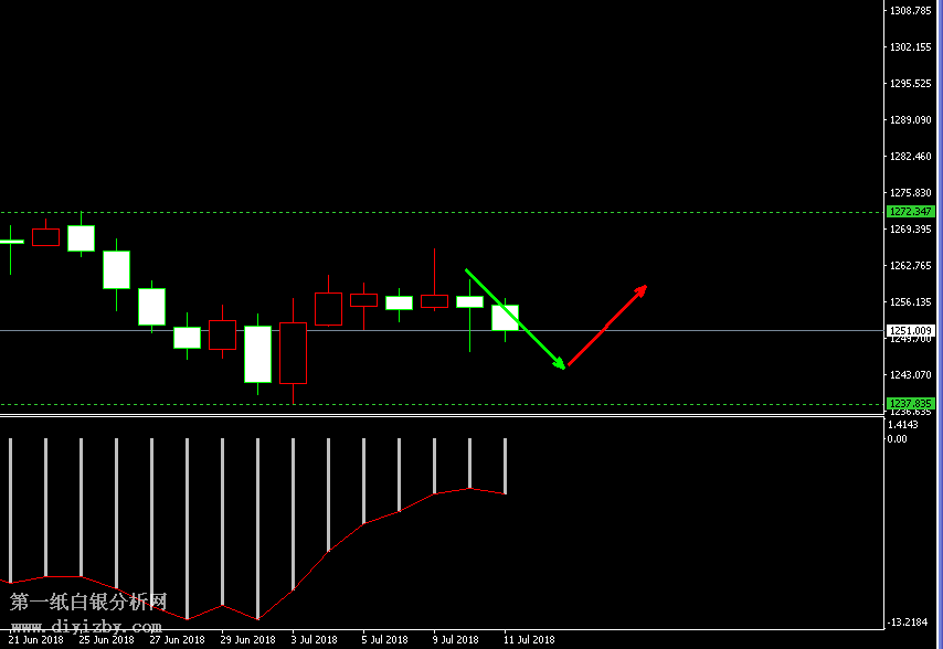 �S���վ��߄݈D