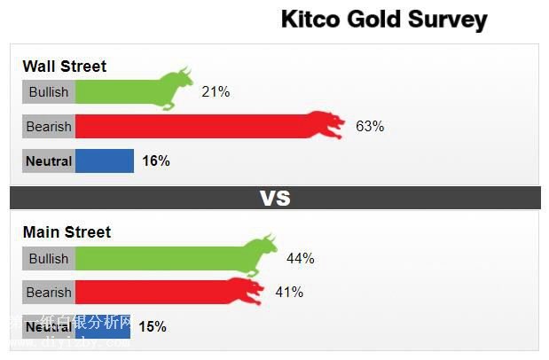 �S����y�{(di��o)��