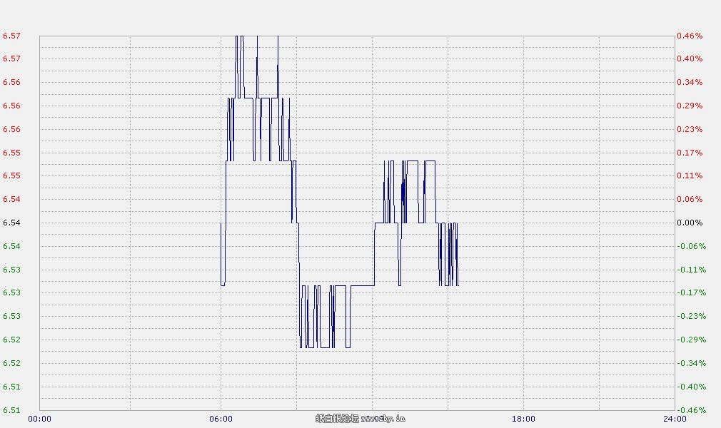 �����y����D1