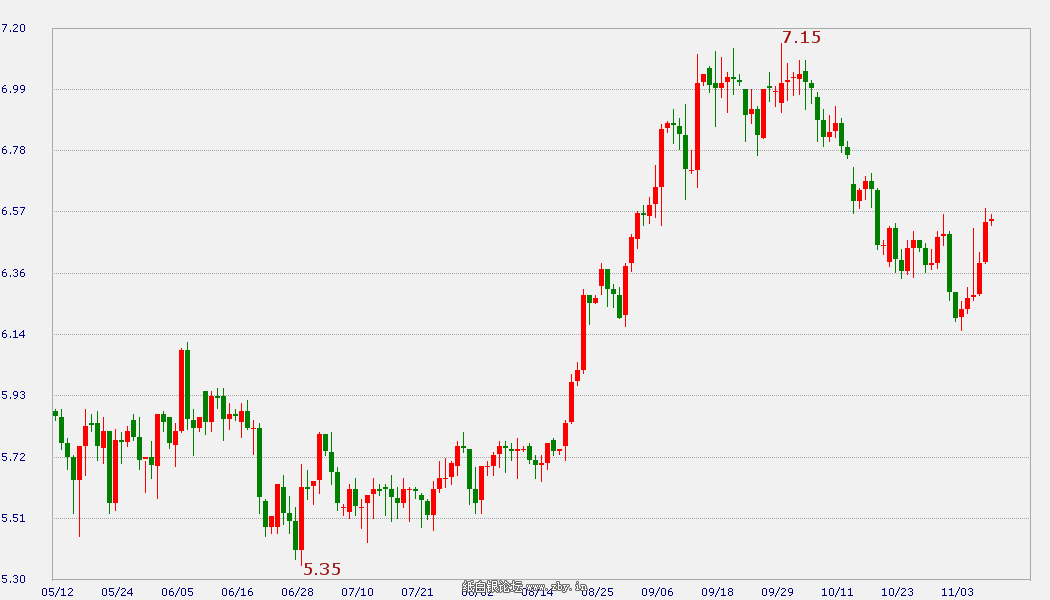 �����y����D2