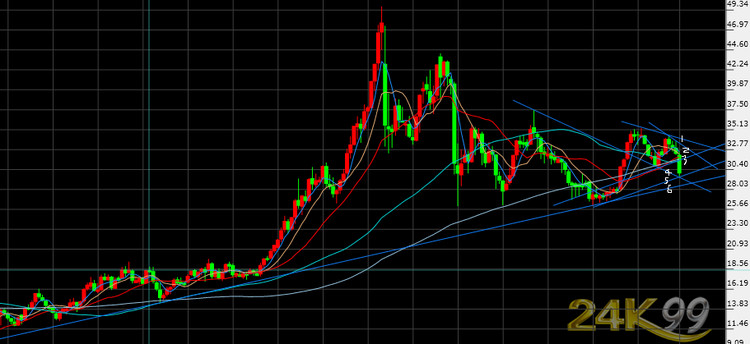 2012��12��21�� - �����y�� - �����y���Ĳ���