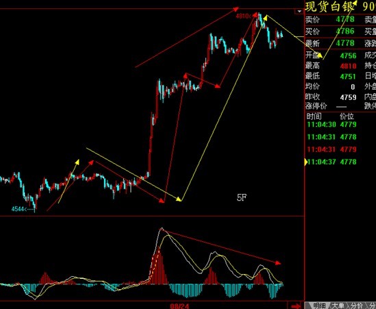 ���y���ܵ��߄�