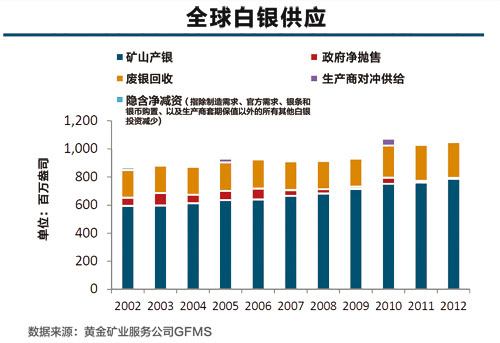 ȫ����y����