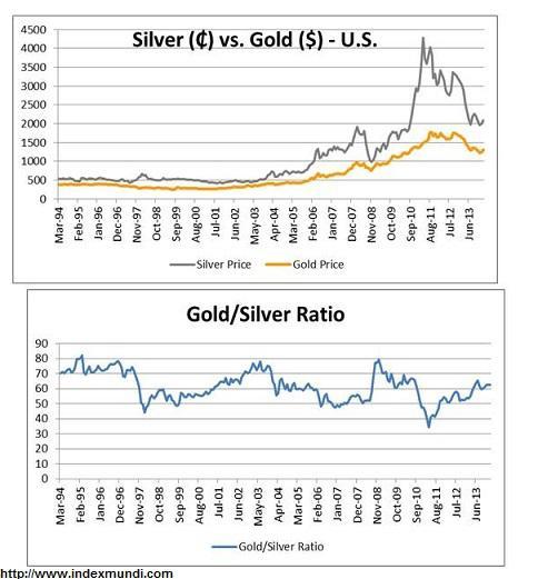 ��/�y��ֵ����65��70����DͶ���y���C