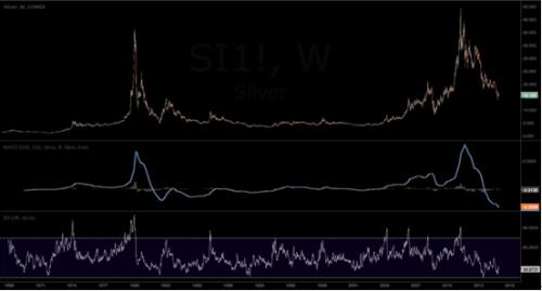 һ��(g��)ָ��(bi��o)���V����y�����󷴏�