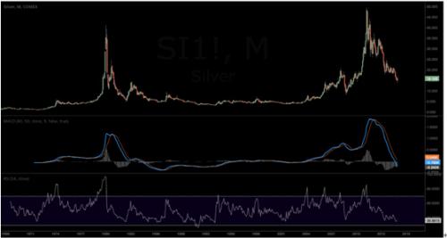 һ��(g��)ָ��(bi��o)���V����y�����󷴏�