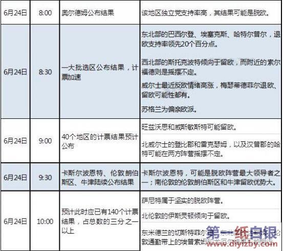 �]�e���@�����(qi��ng)��Ӣ��Ó�W��ͶͶ�Y���ԣ�