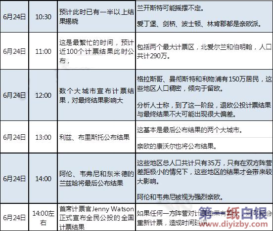 �]�e���@�����(qi��ng)��Ӣ��Ó�W��ͶͶ�Y���ԣ�