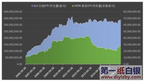 ETF���}�е׽��y�r�� 