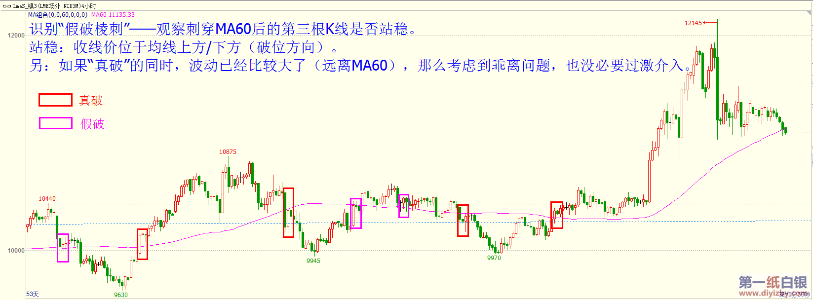 60������