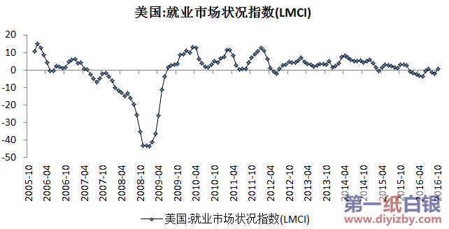 �����͘I(y��)�Ј���rָ��(sh��)