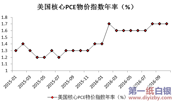 ��������PCE��rָ��