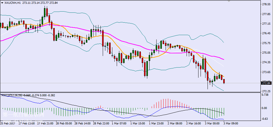 �S���߄�(sh��)�D