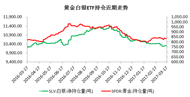 �S����yETF